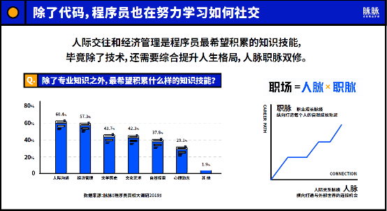 脉脉全体员工带动职场人共建互信