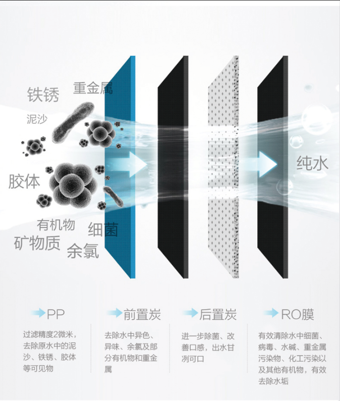 代理泉露净水器售后完善持续维护保证家庭健康用水