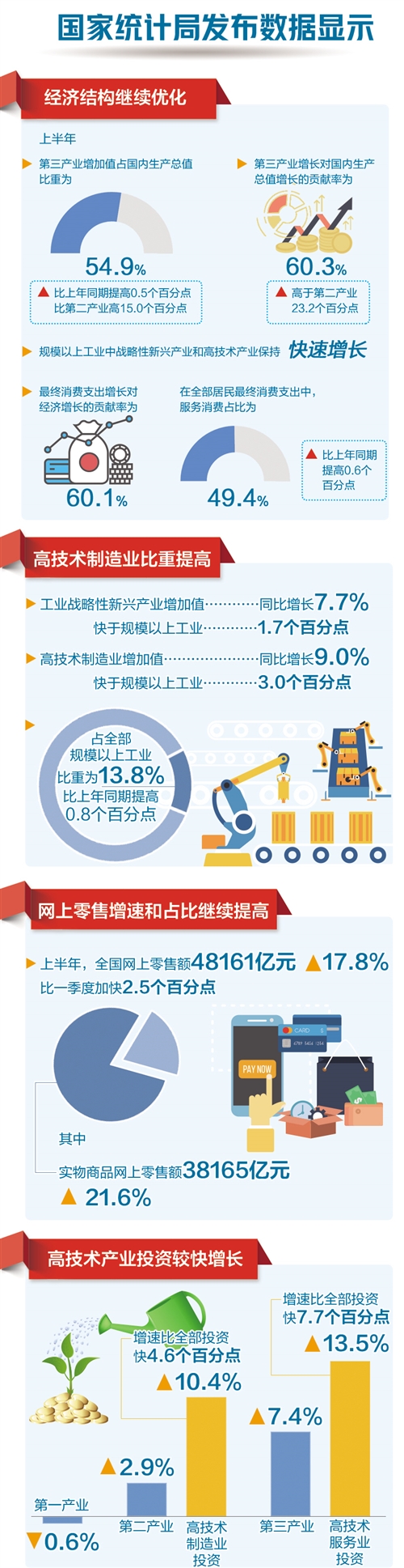 经济结构继续优化 增长质量持续提升——专家点评上半年主要经济指标