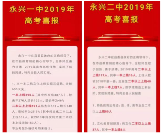 永兴县2019年高考一本上线数创历年新高