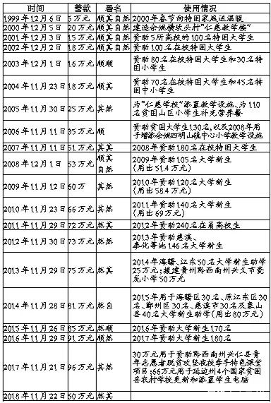 “顺其自然”捐款过千万,陈帅佛认为时代需要正能量