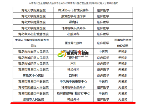 胶州市人民医院神经外科被评为青岛类B类重点学科