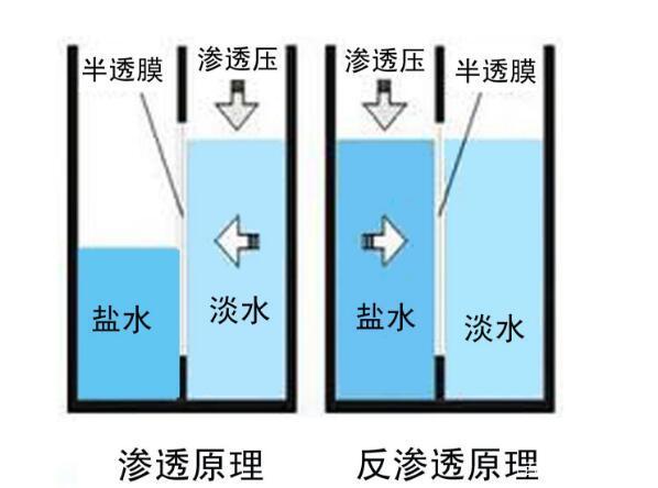 净之泉净水器达到国家节水认证的产品值得我们购买