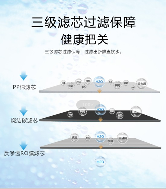 时代在变化泉露净水器净化的饮水健康安全方便