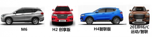 1.5万全包落地，哈弗M6让消费者真正做到轻松购车！