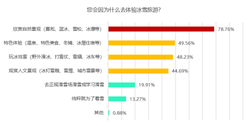 《2019中国冰雪旅游大数据报告》发布，阿勒泰获评“小众高端冰雪旅游目的地
