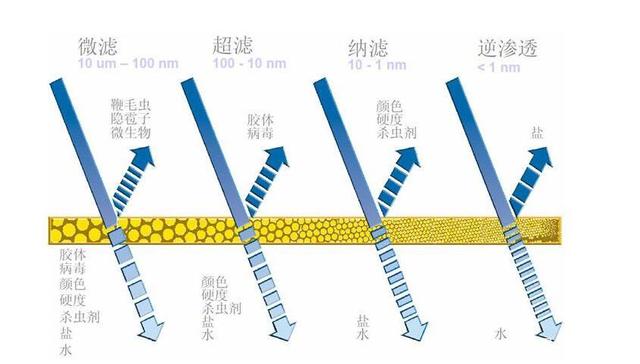 净之泉净水器达到国家节水认证的产品值得我们购买