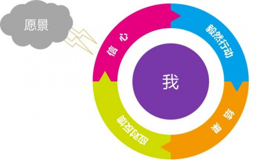 拖延症-微课传奇教你治