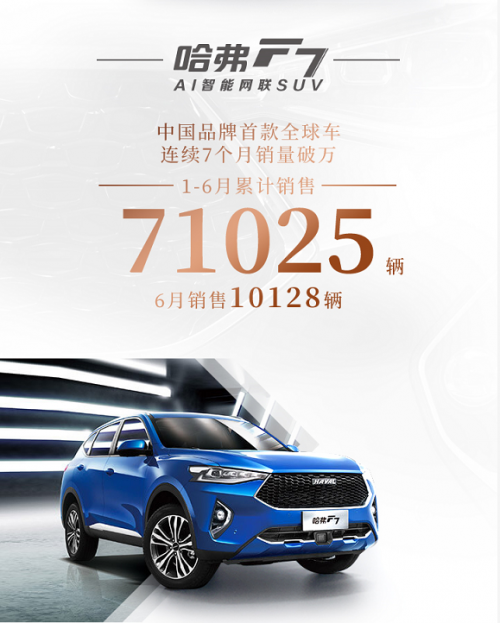 140年来全球最强高温！哈弗F7拯救人类计划开启！