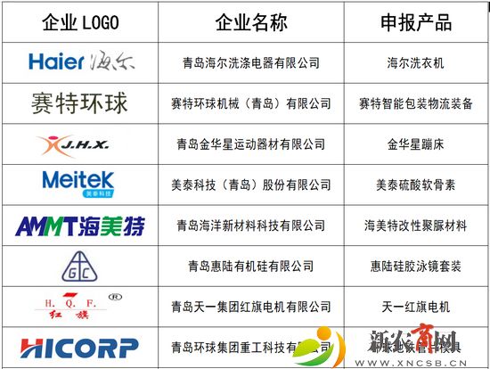 1·青岛西海岸新区第四批“瑯琊榜”工业品牌上榜企业品牌名单.jpg