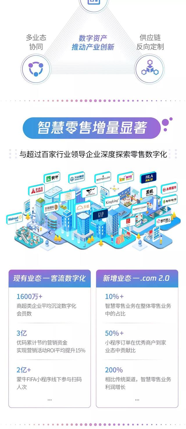 什么是腾讯智慧零售超级连接战略看这一张图就够了