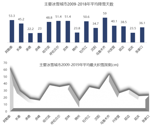 《2019中国冰雪旅游大数据报告》发布，阿勒泰获评“小众高端冰雪旅游目的地