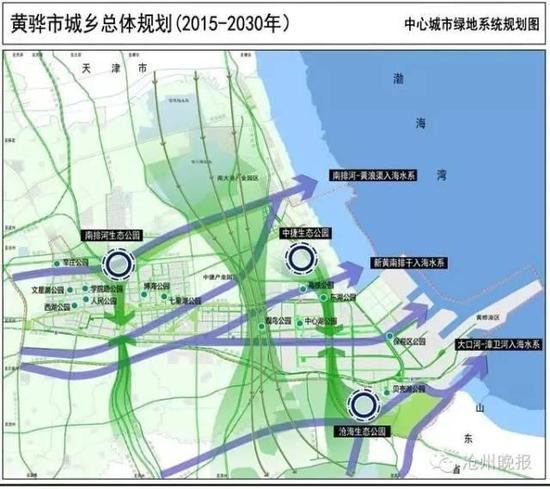 黄骅市城乡总体规划图。