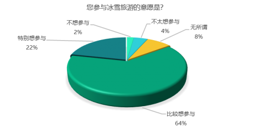 《2019中国冰雪旅游大数据报告》发布，阿勒泰获评“小众高端冰雪旅游目的地