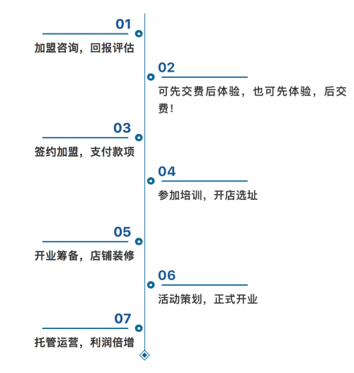 三慧集团CEO赵总带你全方位深入了解什么是美寄之家 美寄之家能做什么