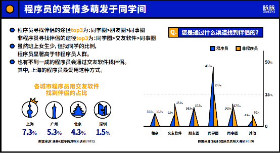 脉脉全体员工带动职场人共建互信