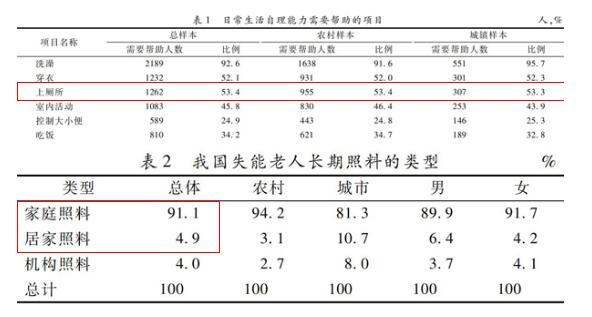 “人口老龄化国情教育暨新时代智能老年用品研讨会”在京举办
