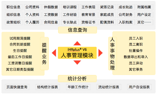 施特伟科技：数字化人力资源管理是我们一直坚守的目标