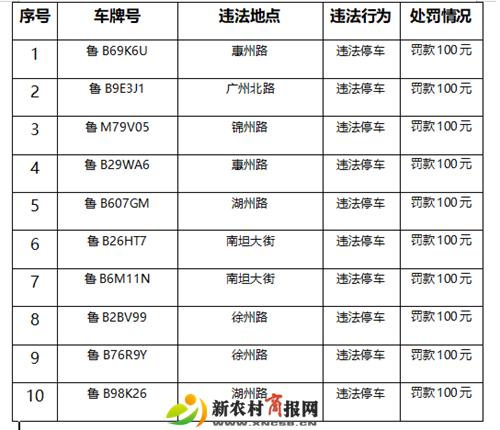 胶州交警继续对近期查处的违法停车进行曝光（图）