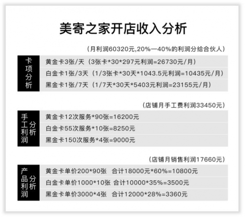 三慧集团CEO赵总带你全方位深入了解什么是美寄之家 美寄之家能做什么