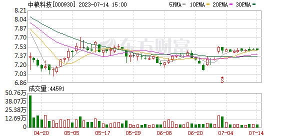 中粮集团国企改革再加速：14家专业化公司已完成混改