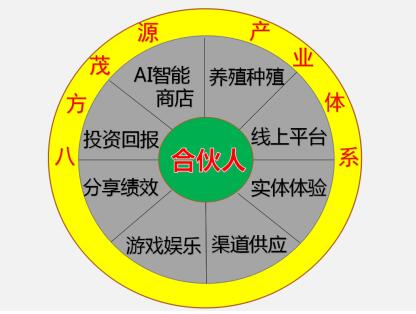 2019八方茂源集团生态农业智能物联网高峰论坛
