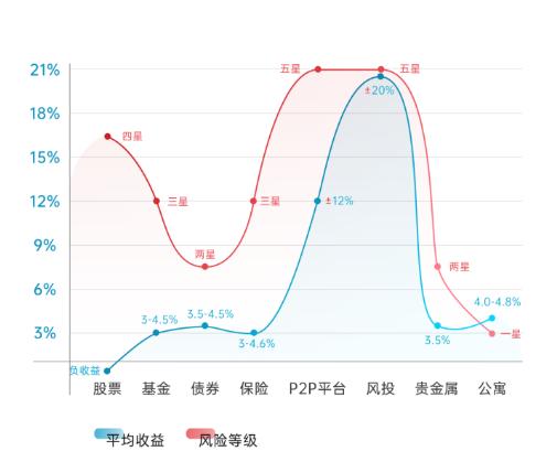 投资时代：财富巨变，选择比努力更重要？
