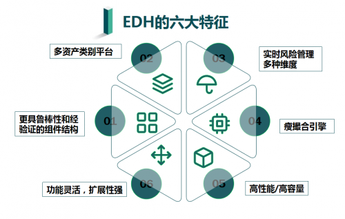 EDH以太钻石：上线在即 未来可期