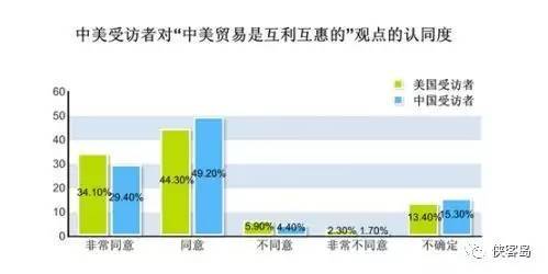 建议美国考虑加入中国倡导的“一带一路”