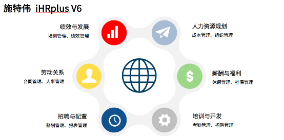 施特伟科技：数字化人力资源管理是我们一直坚守的目标