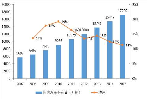 汽车后市场连锁服务及保养市场超万亿！武汉保诺驰汽车科技有限公司发展势头
