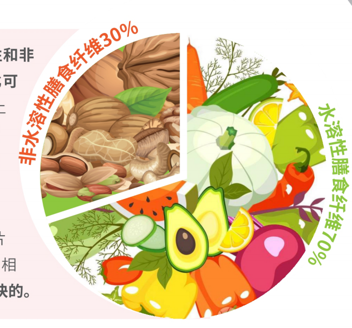一度被忽视的膳食纤维，竟是第七大营养元素