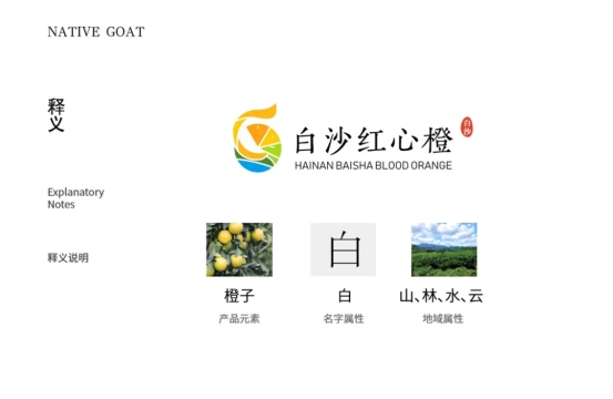 白沙良食 浑然天＂橙＂ 2019年白沙红心橙品牌推介会活动圆满结束！