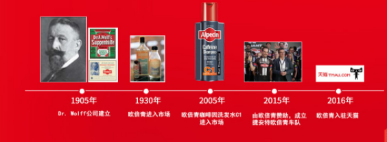 欧倍青深耕防脱领域，始终奋斗在防脱第一线